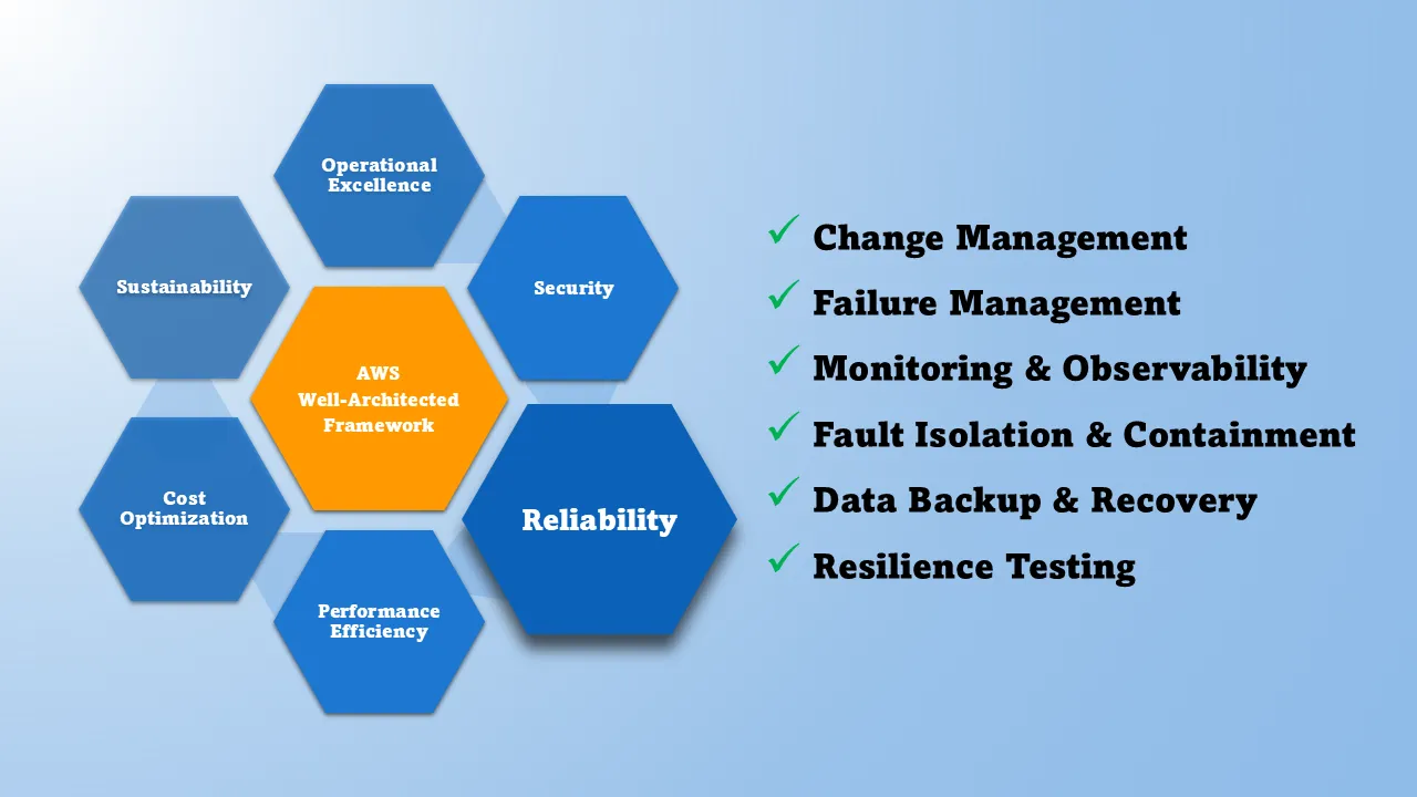 Building Resilient Cloud Workloads with AWS Well-Architected Reviews